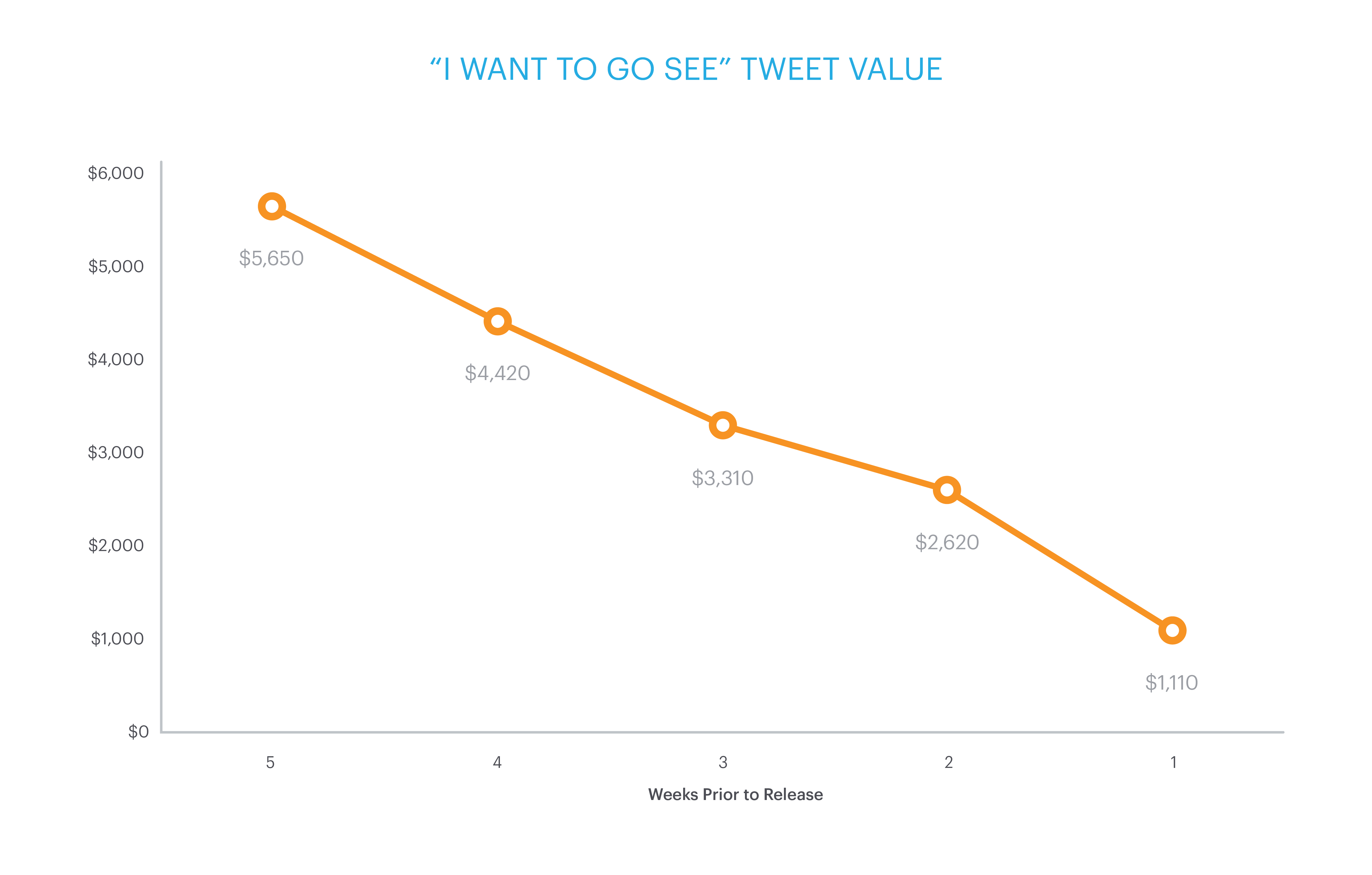 I want to see (Twitter)